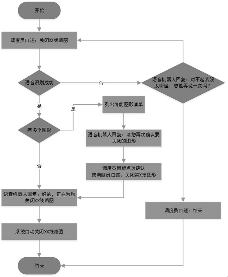 基于人工智能语音识别的配电网调度人机交互方法与流程