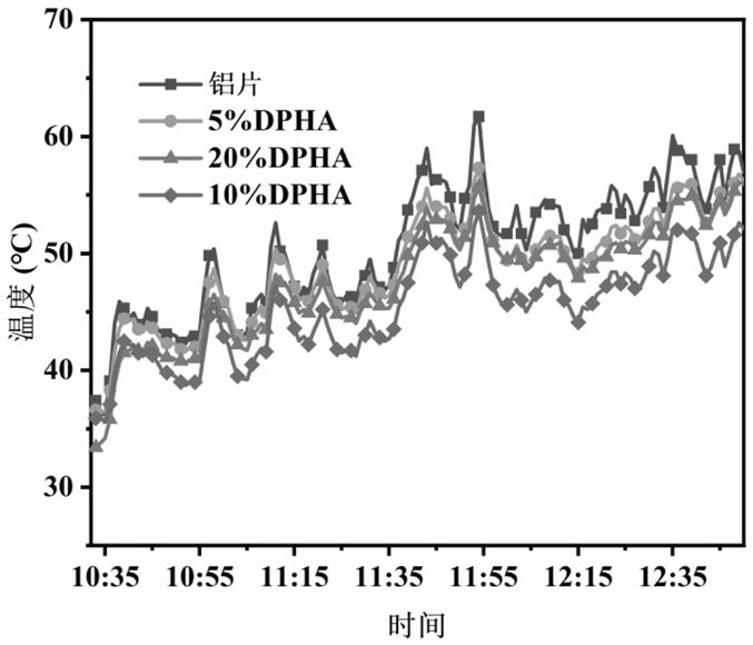 DCPDA/DPHA光固化单体的透明辐射制冷薄膜的制作方法