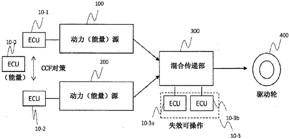 车辆控制装置和车辆控制系统的制作方法