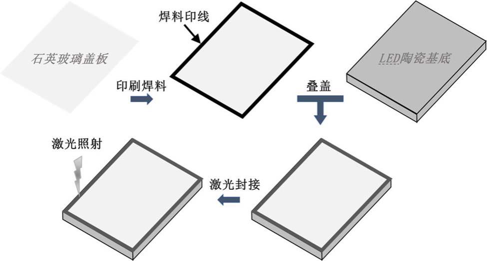 一种激光封接用无机焊料的制作方法