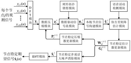 一种用于分布式多说话人的参数化噪声消除系统的制作方法