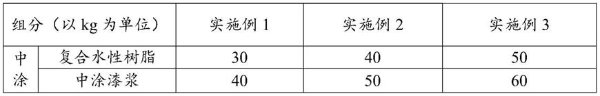 一种静电喷涂用头盔水性单组分中涂漆的制作方法