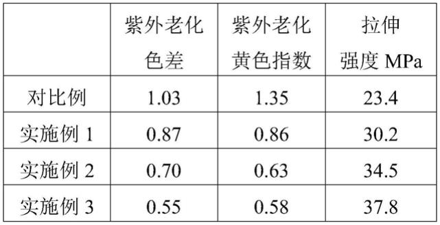 一种耐老化鞋底材料及其制备工艺的制作方法