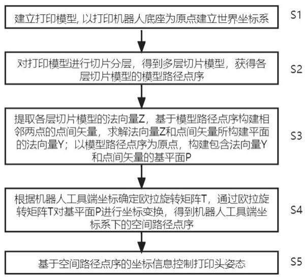 面向混凝土3D打印的空间路径拟合方法及系统与流程