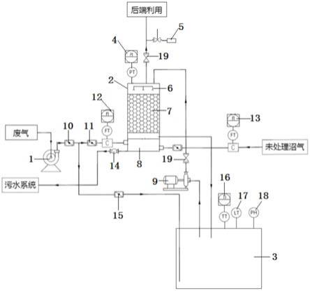 一种智能沼气脱硫耦合除臭处理系统的制作方法