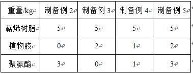 一种四害粘附板及其制备方法与流程