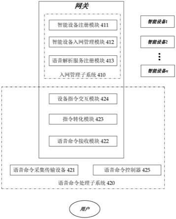 一种基于家庭网关设备的通用智能设备语音操控方法与流程