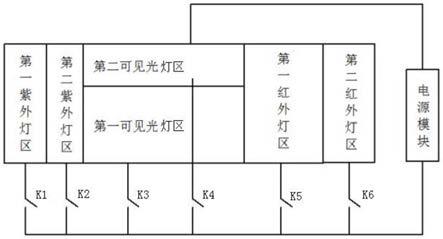 多功能LED健康照明光源的制作方法