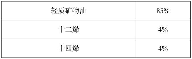 一种铝箔、铜箔免清洗油性切削液及制备方法与流程