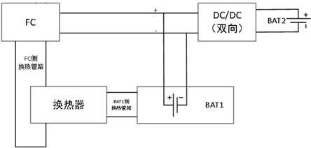 一种燃料电池发动机控制系统的制作方法