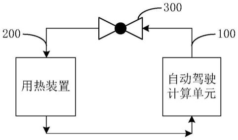 自动驾驶车辆及其热回收系统、控制方法和控制装置与流程