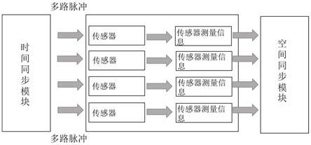 基于双垂向加速度计辅助的轨道巡检系统时空同步装置的制作方法