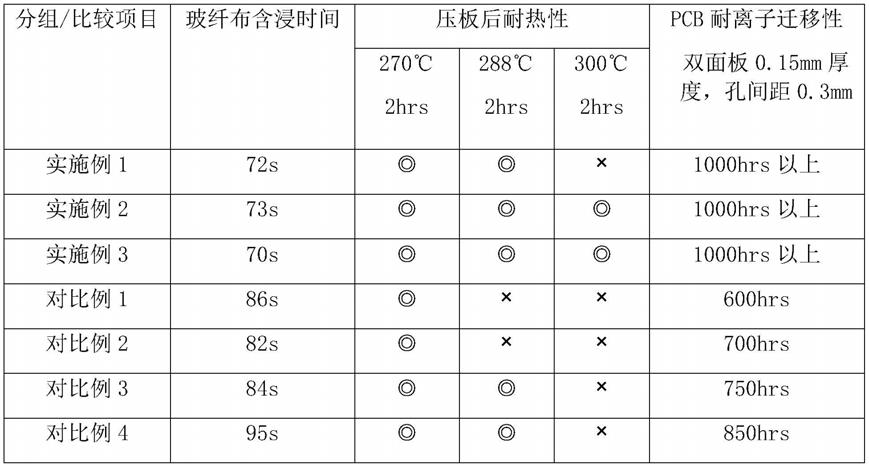 一种用于处理玻璃布的表面处理剂的制作方法