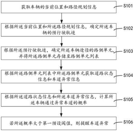 车道异常提醒方法、装置、存储介质和终端与流程