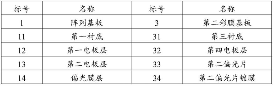 阵列基板、显示面板以及显示面板的制造方法与流程