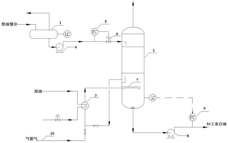 一种蜡油加氢裂化过程中生产5#工业白油的装置的制作方法