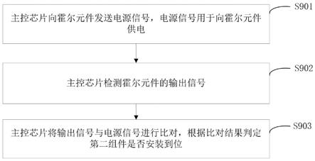 一种食品加工机的检测方法及食品加工机与流程