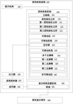 柔性桁架系统和使用这种系统转移柔性复合零件的方法与流程