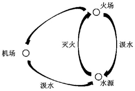 大型灭火水陆两栖飞机汲水灭火系统和方法与流程