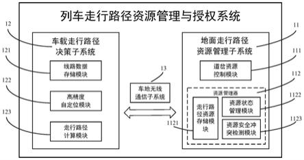 一种车地协同的列车走行路径资源管理与授权方法与流程