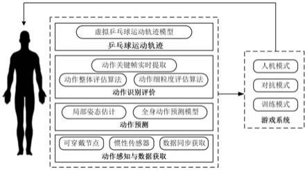 可穿戴式惯性体感乒乓运动训练系统及其工作方法与流程