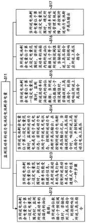 一种混动车控制方法、装置、设备和介质与流程