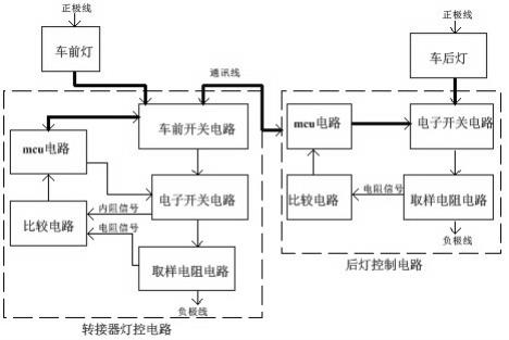 转接器与仪表、车前灯、车后灯、电动车的制作方法