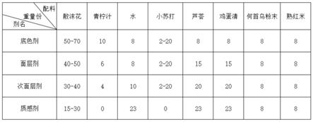 一种天然染发剂及其制作和使用方法与流程