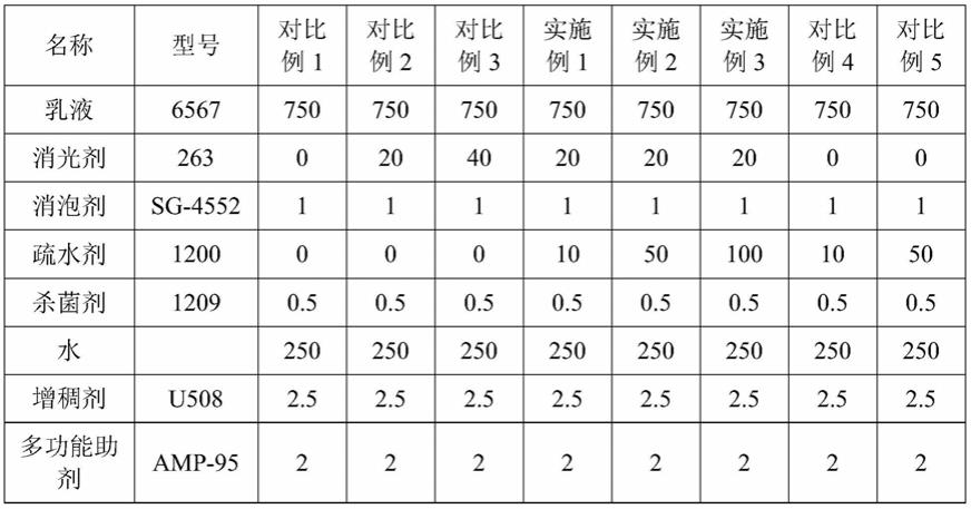 一种哑光抗沾污外墙防水涂料及其制备方法和使用方法与流程