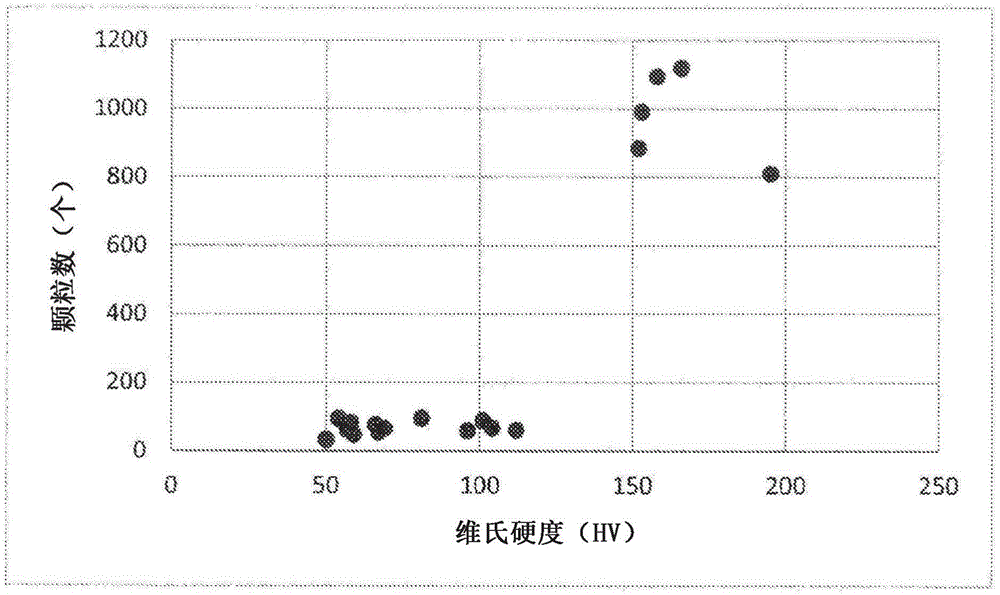 Fe-Pt-BN系溅射靶及其制造方法与流程