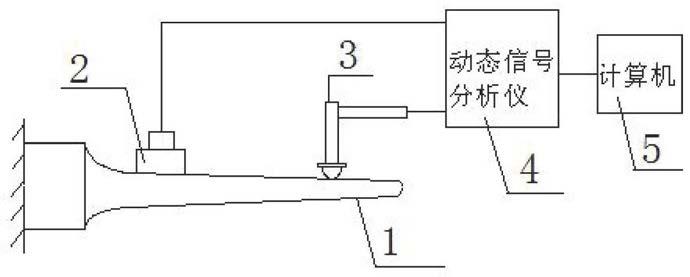 一种桨叶固有频率测量装置的制作方法