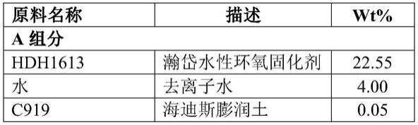 一种超高膜厚、零VOC高光环氧自流平涂料及其制备方法与流程