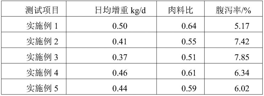 改善肉质的仔猪饲料添加剂及仔猪饲料的制作方法