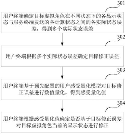 虚拟角色状态修正方法、装置、存储介质和电子设备与流程