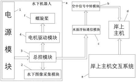 一种水空联合人体识别搜救装置的制作方法