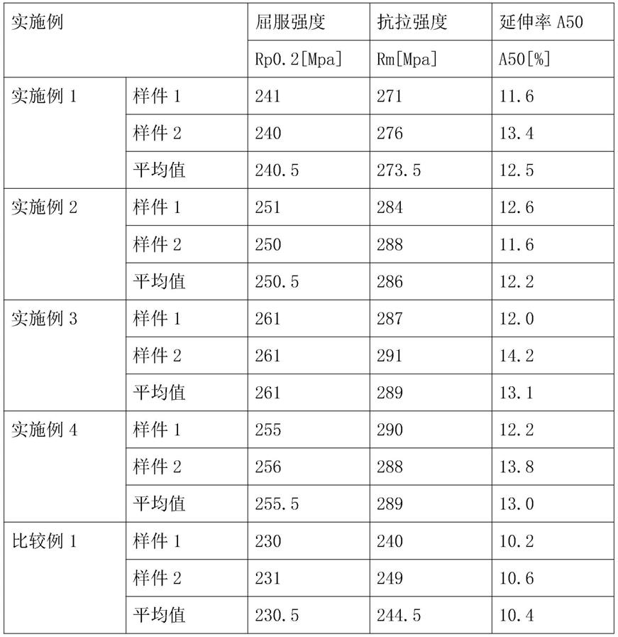 一种汽车吸能盒用6系铝合金及制备方法与流程