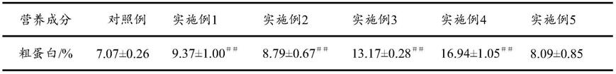 一种提高四棱豆豆荚营养成分含量的方法及应用与流程