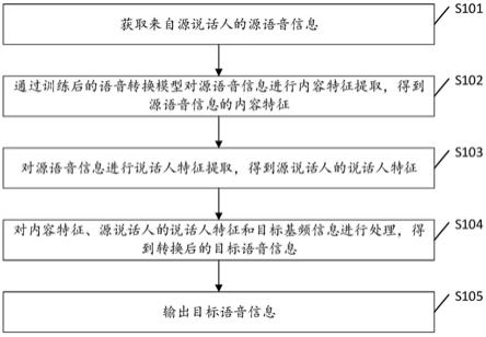 一种语音转换方法、装置、设备及介质与流程