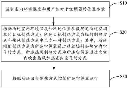 空调器及其空调器的控制方法、控制装置和可读存储介质与流程