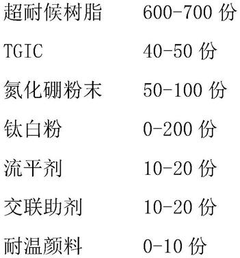 卷钢专用粉末涂料及其制备方法与流程