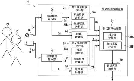 讲话区间检测装置、讲话区间检测方法及讲话区间检测程序与流程