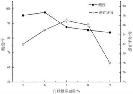 一种百香果燕麦风味娟姗酸奶及其制备工艺的制作方法