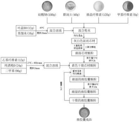 一种自修复水泥基材料及其制备方法和测试方法与流程