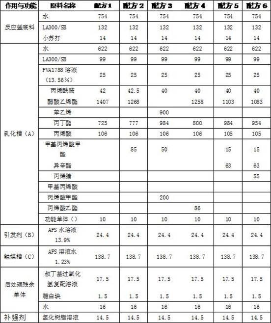 一种半油半水水性部分胶黏剂的制备方法与流程