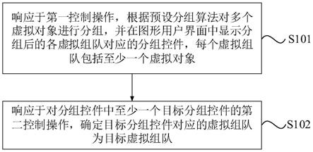 虚拟对象控制方法、装置、电子设备及存储介质与流程