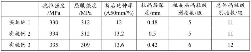 用于汽车防撞梁的铝合金及其制备方法与流程