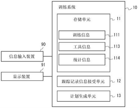 训练系统、训练方法和程序与流程