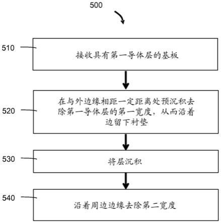 窄预沉积激光去除的制作方法