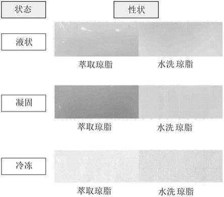 新琼寡糖混合物原料用琼脂的制备方法及其用途与流程