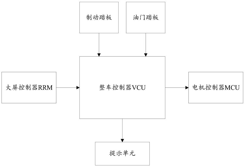 一种陡坡缓降控制系统及汽车的制作方法